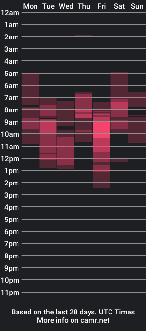 cam show schedule of bigcock_golden