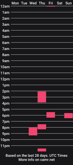 cam show schedule of bigcock_mmm