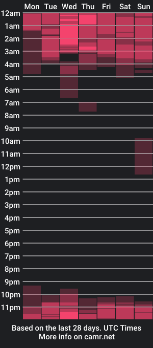 cam show schedule of bigcock_yeng