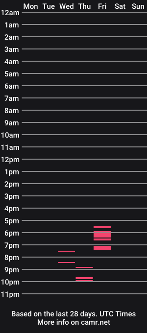cam show schedule of bigcockblackbig