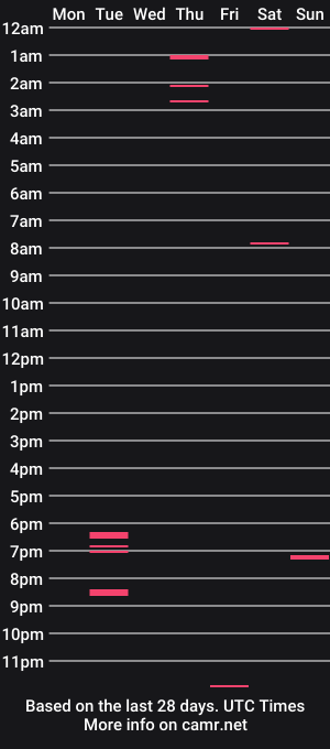 cam show schedule of bigcockdaddy247
