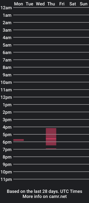 cam show schedule of bigcockdavetitman