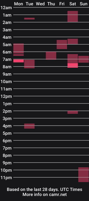 cam show schedule of bigcockebonyts