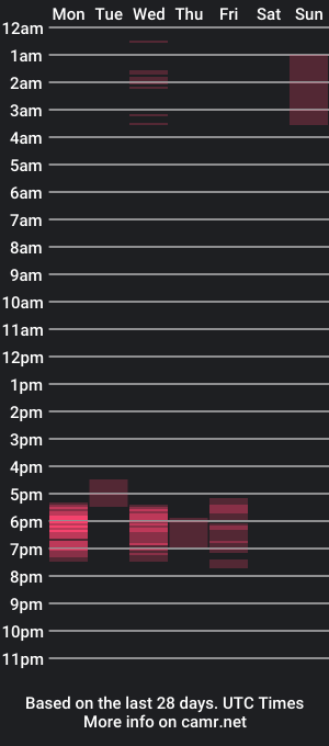 cam show schedule of bigcockhard20cm