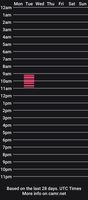 cam show schedule of bigcockhead84
