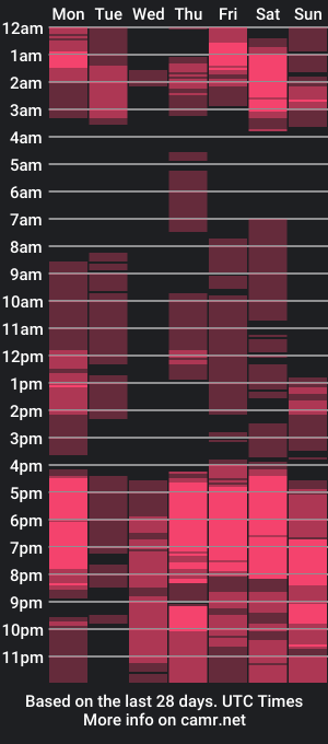 cam show schedule of bigcockjannah