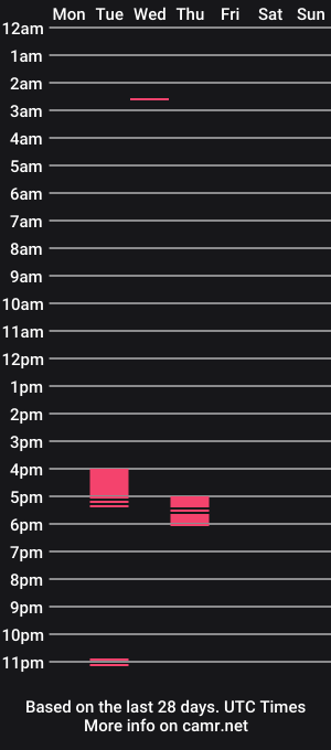 cam show schedule of bigcockmoan