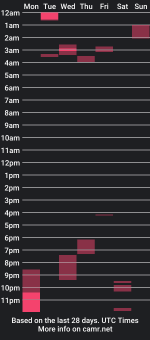 cam show schedule of bigcocknigga25