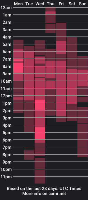 cam show schedule of bigcocksmallmouth