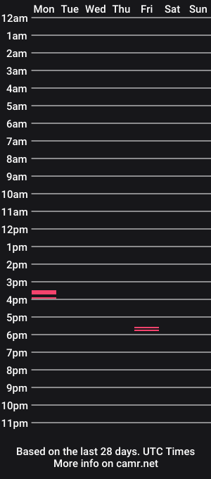 cam show schedule of bigcocksquared