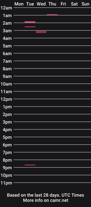cam show schedule of bigcocky02