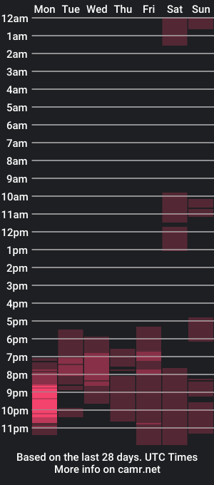 cam show schedule of bigcok35spain