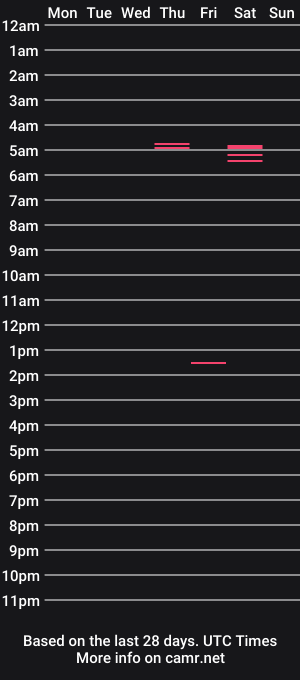 cam show schedule of bigculord