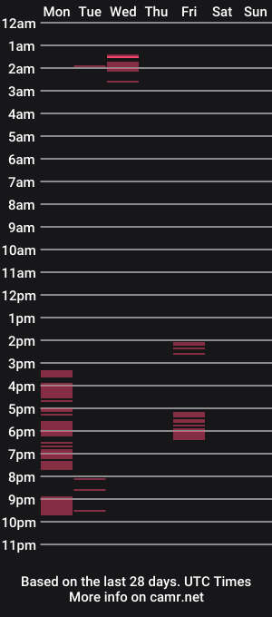 cam show schedule of bigcumcanada