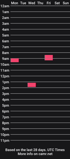 cam show schedule of bigcummer899