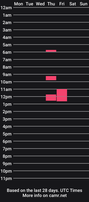 cam show schedule of bigcumnut