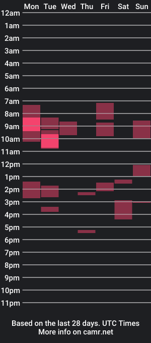 cam show schedule of bigcurve