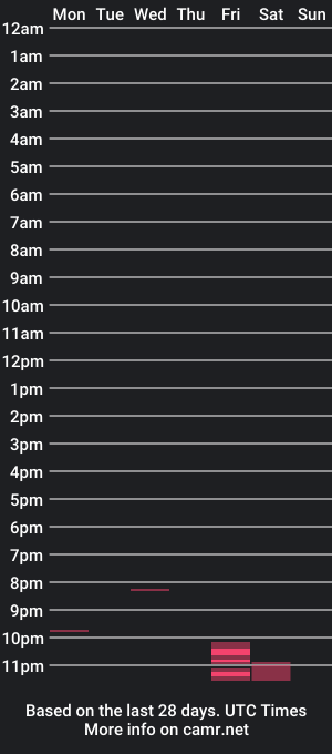 cam show schedule of bigd21987