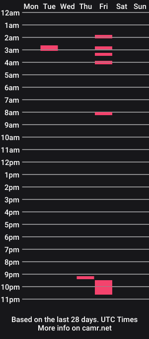 cam show schedule of bigd47589
