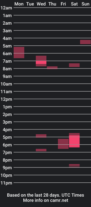 cam show schedule of bigd_ja2001