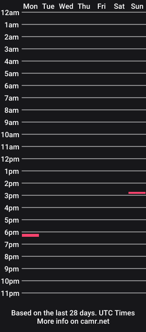 cam show schedule of bigd_o