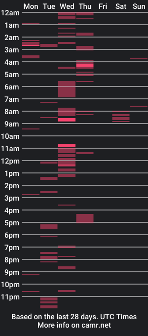 cam show schedule of bigdaddie2muchh909