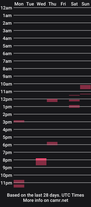 cam show schedule of bigdaddy1231995
