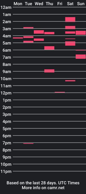 cam show schedule of bigdaddy199030