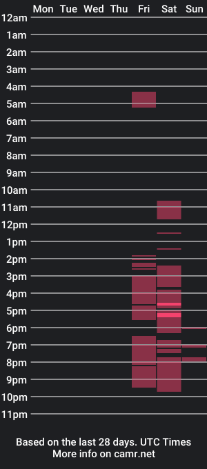 cam show schedule of bigdaddy341