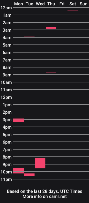 cam show schedule of bigdaddy7359