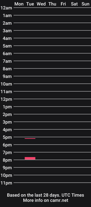 cam show schedule of bigdaddy77777