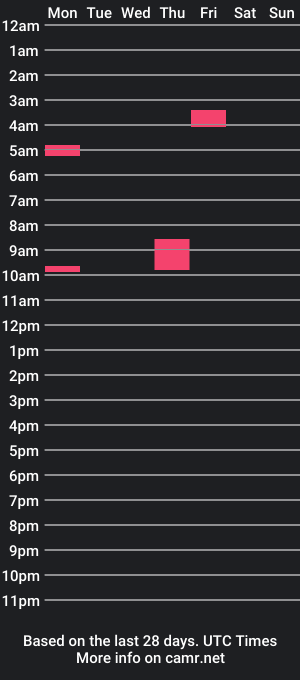 cam show schedule of bigdaddymuffin