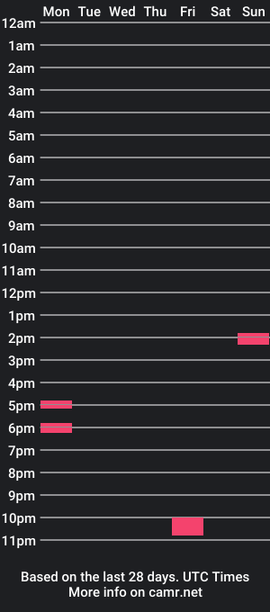 cam show schedule of bigdaddyoso69