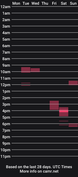 cam show schedule of bigdadpenis
