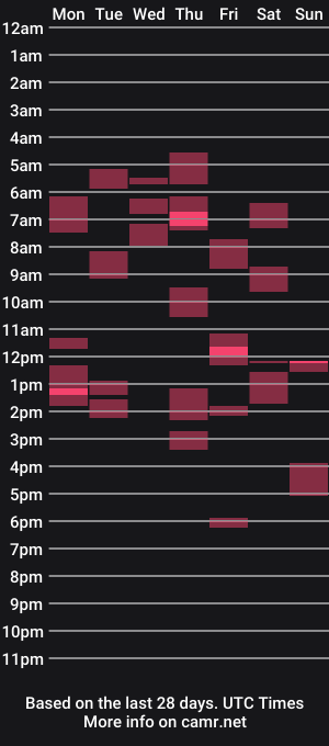 cam show schedule of bigdamir