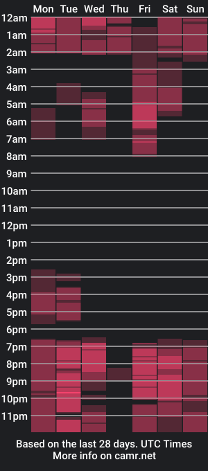 cam show schedule of bigdanny_5