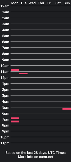 cam show schedule of bigdbater1