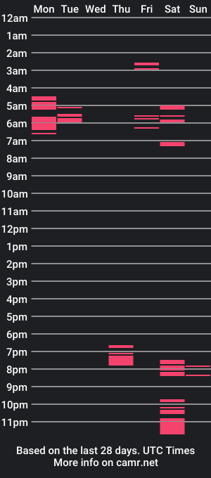 cam show schedule of bigdee1869