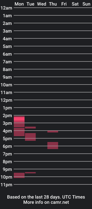 cam show schedule of bigdiccvic