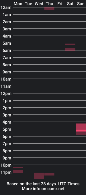 cam show schedule of bigdick10019