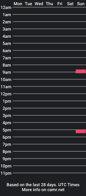 cam show schedule of bigdick26x6