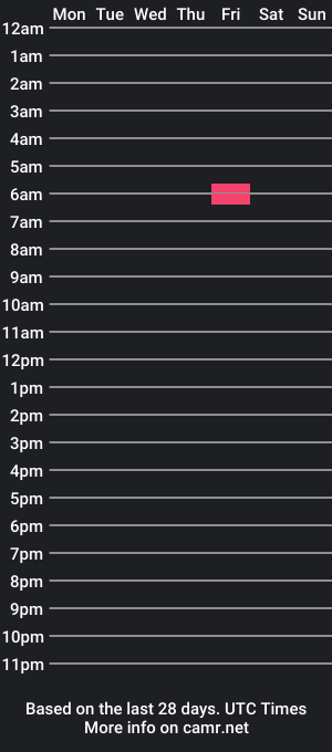 cam show schedule of bigdick666cm