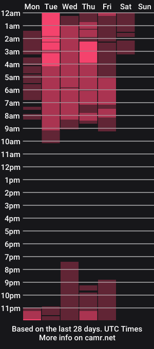 cam show schedule of bigdick_allyson69