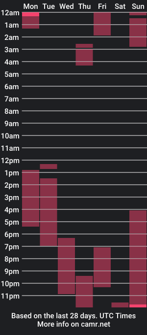 cam show schedule of bigdick_gill