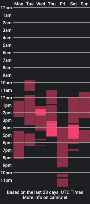 cam show schedule of bigdick_kick