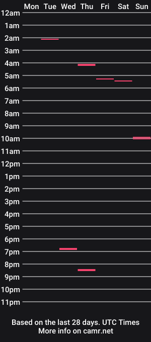cam show schedule of bigdickbandit13909