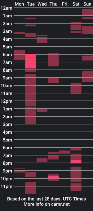 cam show schedule of bigdickbandit19981