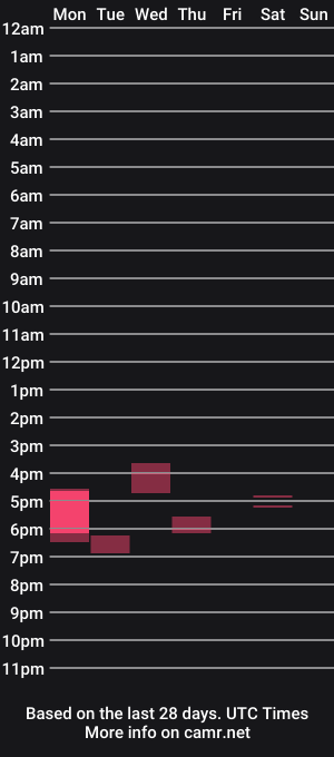 cam show schedule of bigdickbandit247