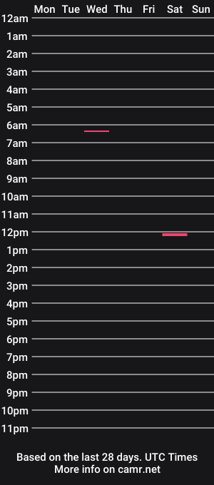 cam show schedule of bigdickbanditt718