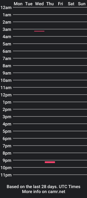 cam show schedule of bigdickbcboy